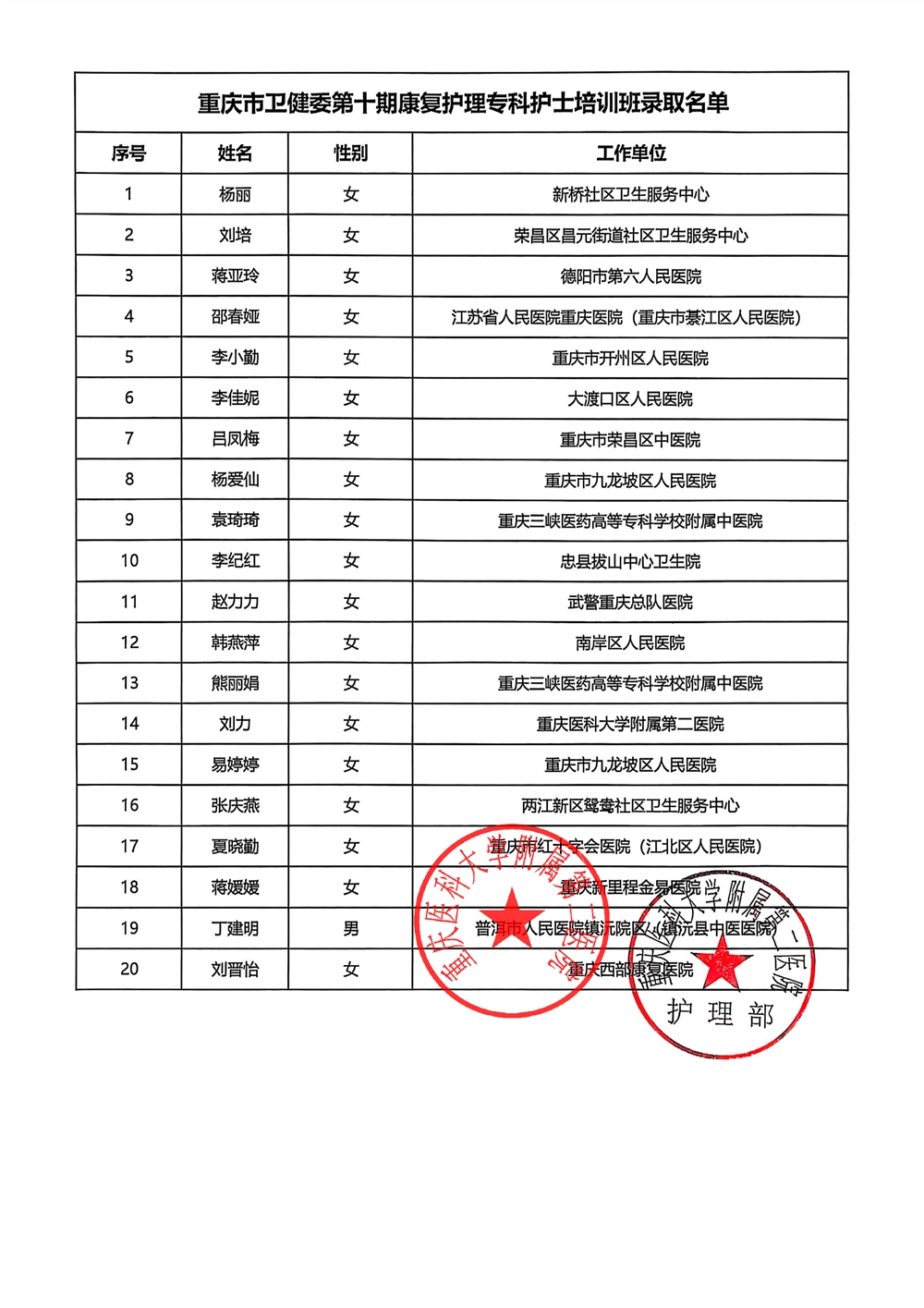 第十期康复护理专科护士培训班录取名单_01