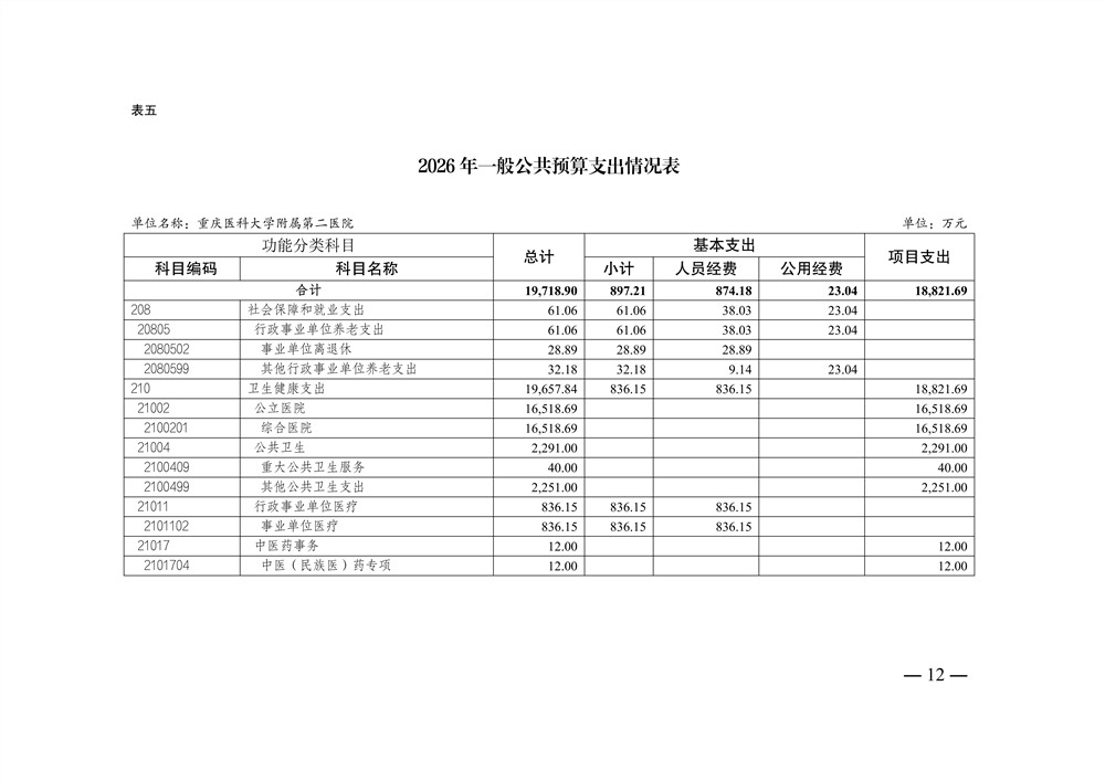 2026年重庆医科大学附属第二医院预算情况说明_12