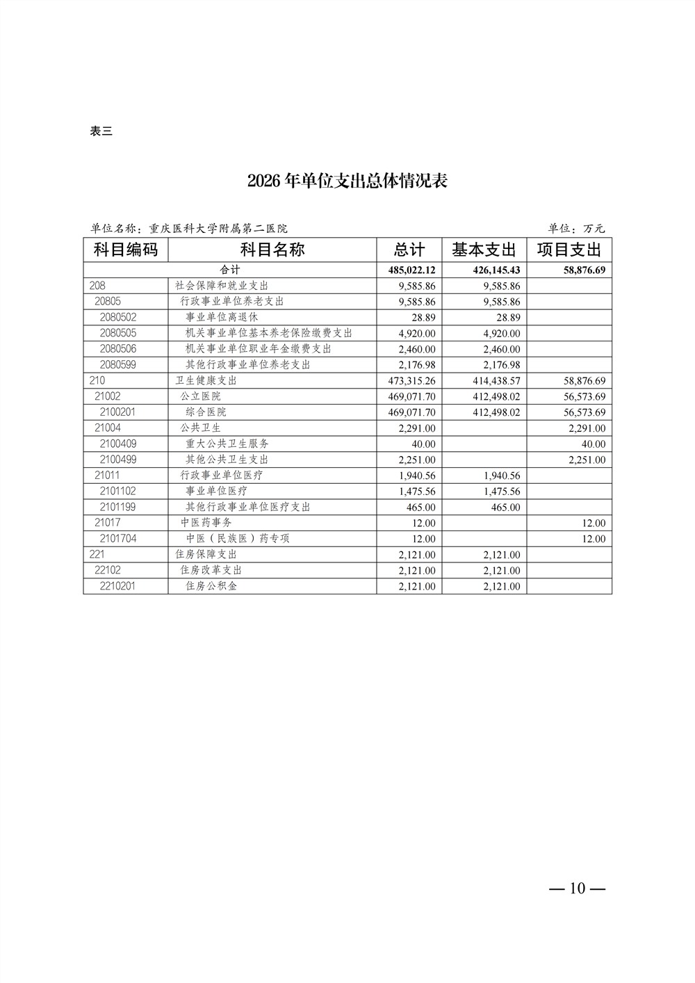 2026年重庆医科大学附属第二医院预算情况说明_10