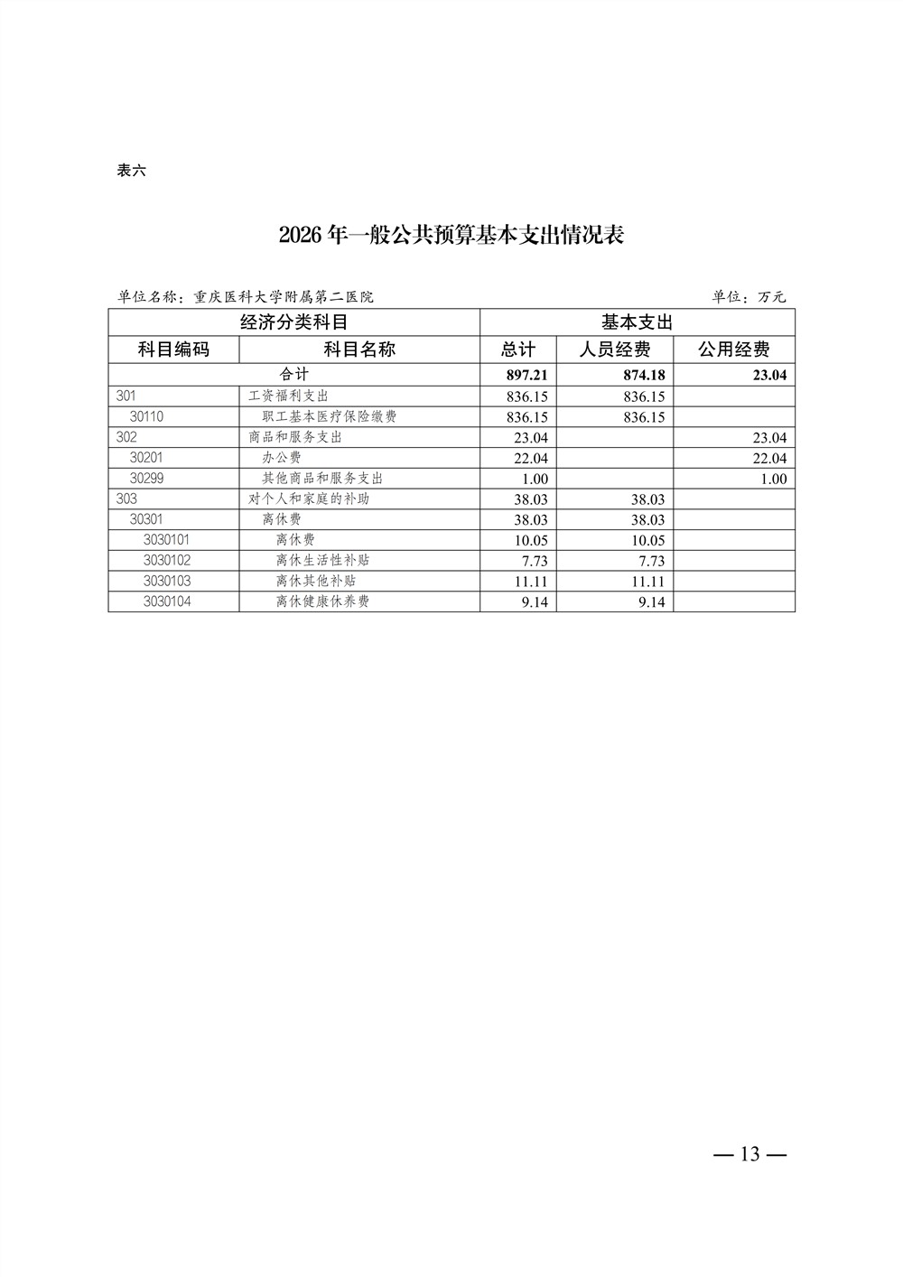 2026年重庆医科大学附属第二医院预算情况说明_13