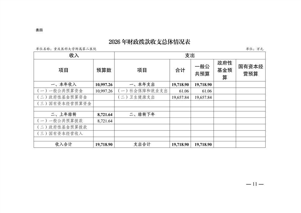 2026年重庆医科大学附属第二医院预算情况说明_11