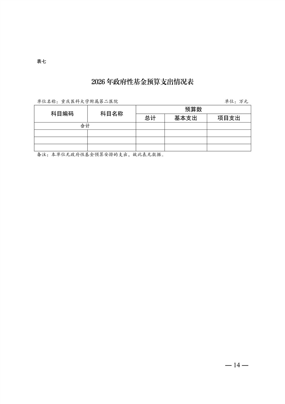 2026年重庆医科大学附属第二医院预算情况说明_14