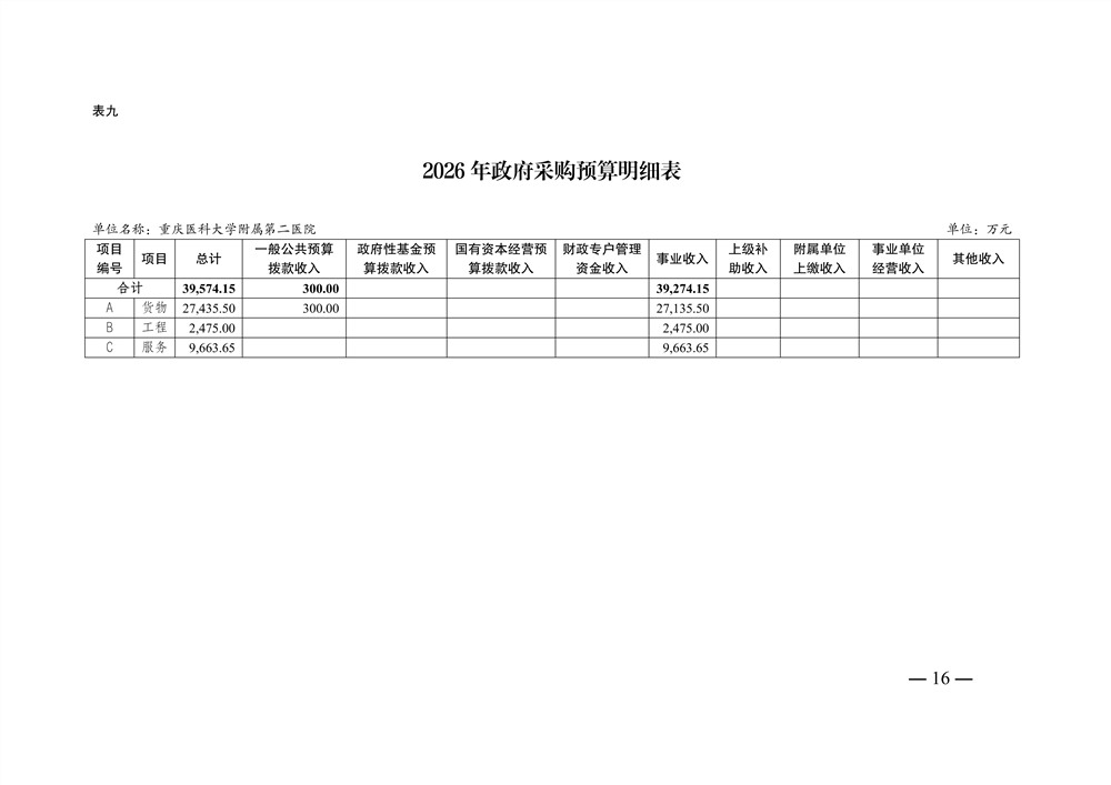 2026年重庆医科大学附属第二医院预算情况说明_16