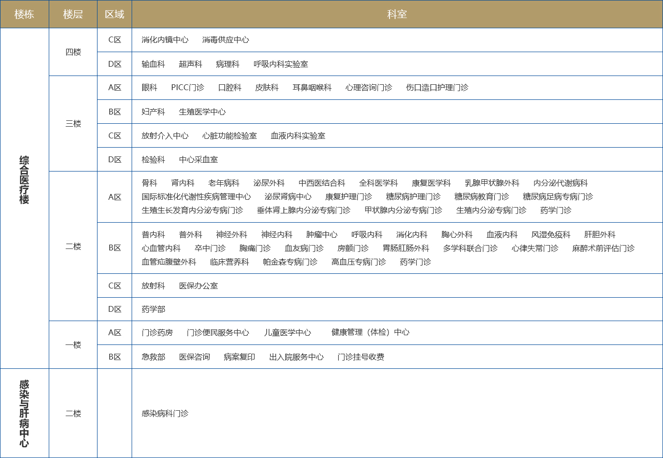 门诊分布位置_江南