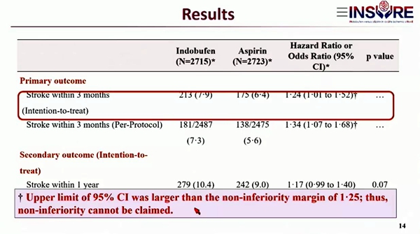 神经内科参与的两项研究亮相国际舞台 (4)